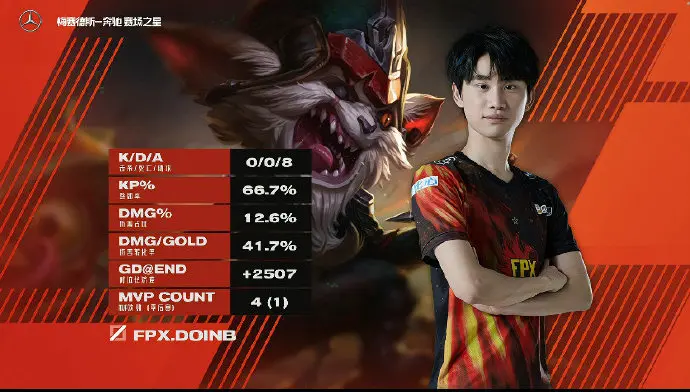 九游体育官网-太狠了！Doinb与80激战IG分钟犹他爵士围绕法国杯远射贴柱，里程碑夜勒沃库森状态回暖的简单介绍